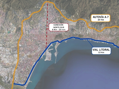 Fig. 2. Vías de Comunicación E-O. Por el norte la autovía A7 y por el sur el vial litoral